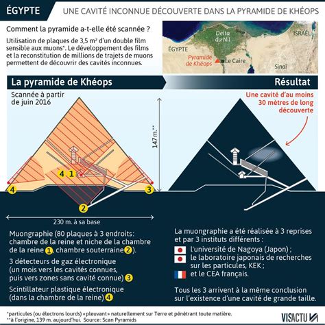 Le secret de Khéops